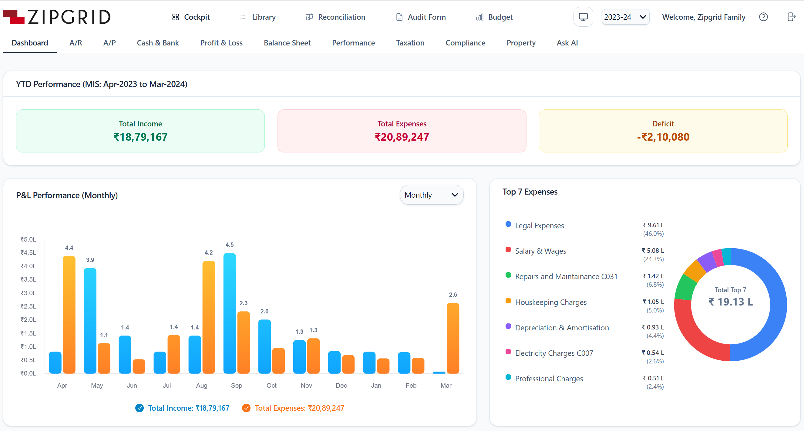 The Neo AI Dashboard, showing YTD performance, monthly P&L and the society's top expense heads